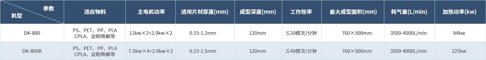 三工位熱成型機組.png 三工位熱成型機組.png